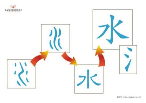 涵是幾劃|部首索引 [4畫/水部+8畫/涵]